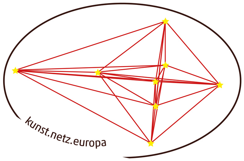 kunst.netz.europa